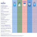 Aptamil Startmelk 1 Profutura Duo Advance vanaf de geboorte, 800 g