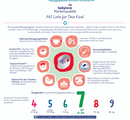 babylove Baby Pants Premium boîte mensuelle taille 7 XXL (18+ kg), 72 pièces.
