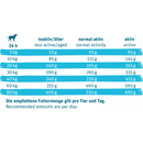 Green Petfood InsectDog Hypoallergenic, nourriture sèche pour chien, adulte, avec protéines d'insectes, 10 kg