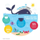 Bambino Mio Swim couche motif baleine réutilisable, 1-2 ans, 1 pièce