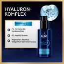Schwarzkopf GLISS Haarbehandeling Nacht Elixir Aqua Revive, 100 ml