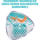 Sensodyne Tandpasta ProEnamel Repair Mint, 75 ml