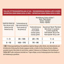 Croquettes pour chien PURINA ONE au bœuf et au riz, mini, adulte, 800 g