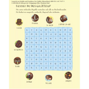 Beltz & Gelberg Das Grüffelo-Mitmachbuch, 1 Stuk