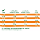 Green Petfood VeggieDog Origin, croquettes pour chien, adulte, aux lentilles corail, 10 kg