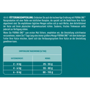 Croquettes pour chats PURINA ONE à la dinde et au blé entier, formule d'intérieur, adulte, 2,8 kg