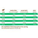 Green Petfood FarmDog Active croquettes pour chien sans céréales, adulte, avec poulet et lentilles corail bien-être animal, 10 kg