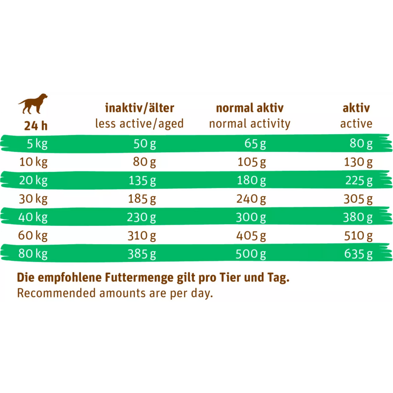 Green Petfood FarmDog Active graanvrij, honden droogvoer, adult, met dierenwelzijn kip & rode linzen, 10 kg