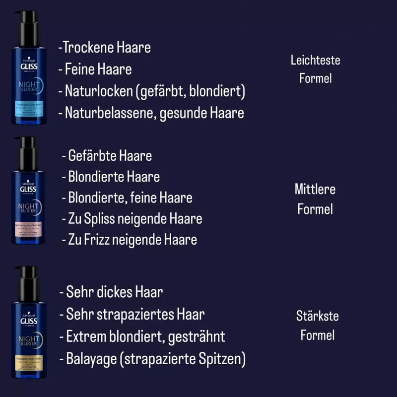 Schwarzkopf GLISS Haarbehandeling Nacht Elixir Aqua Revive, 100 ml